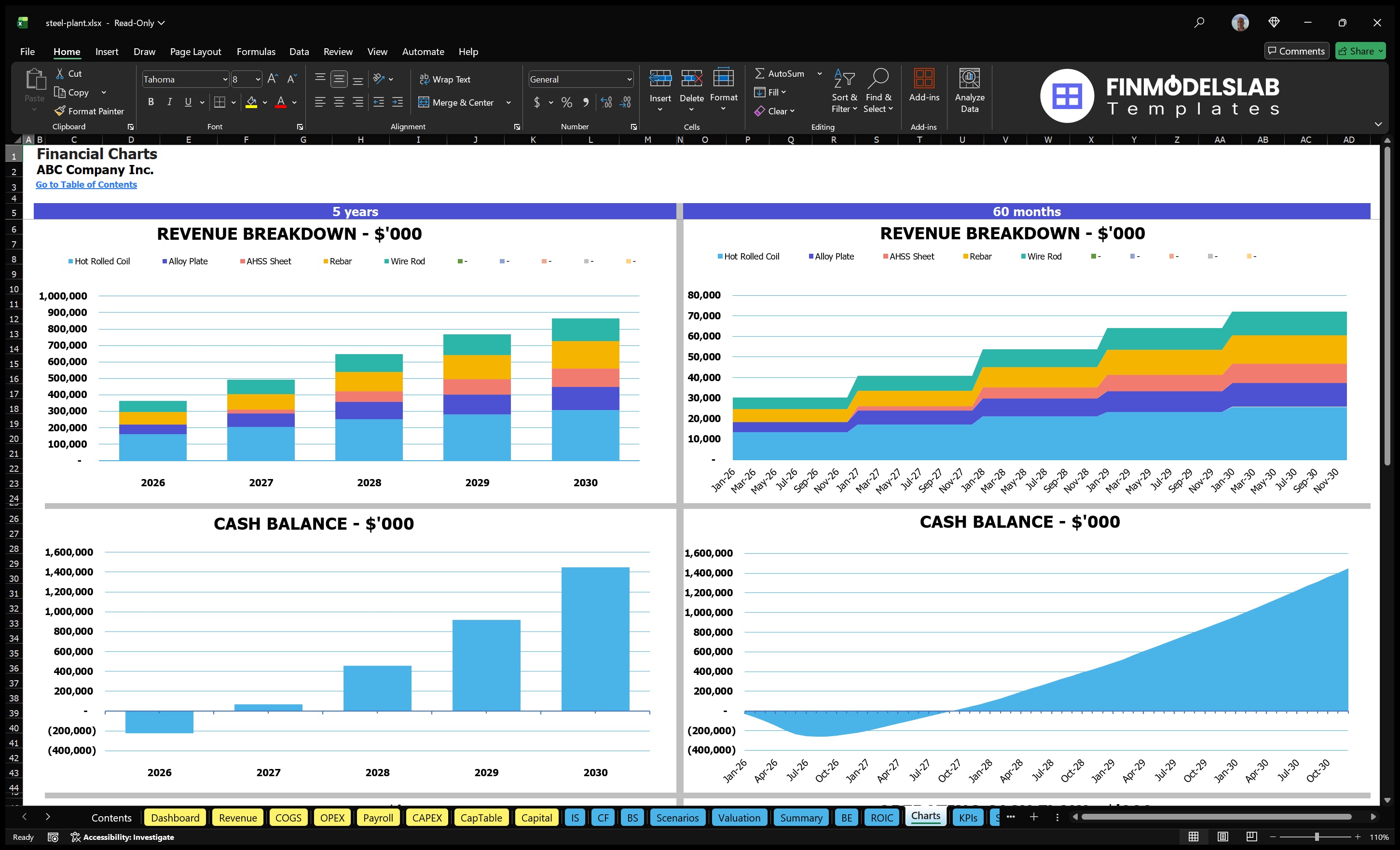 steel plant financial model charts financialmodelslab