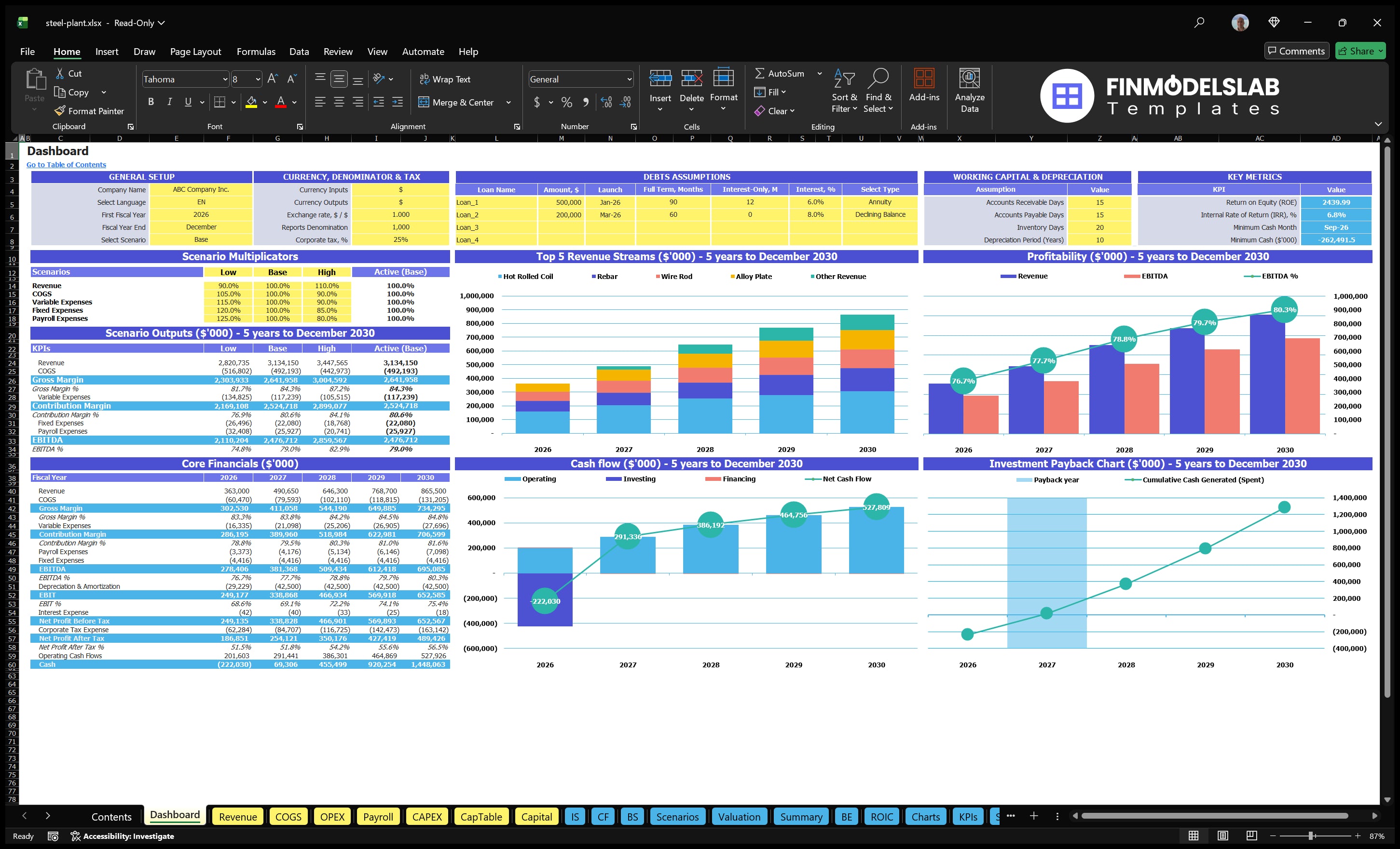 steel plant financial model dashboard financialmodelslab