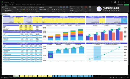 Steel Plant Financial Model dashboard summarizing key KPIs, runway, cash position and operational performance with a dynamic dashboard for investor-ready reporting and to reveal cash-flow blind spots.