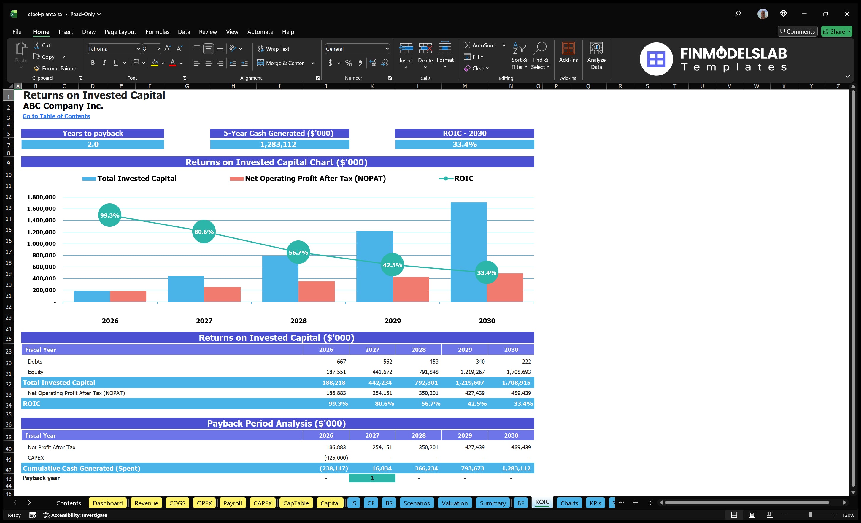 steel plant financial model roic financialmodelslab