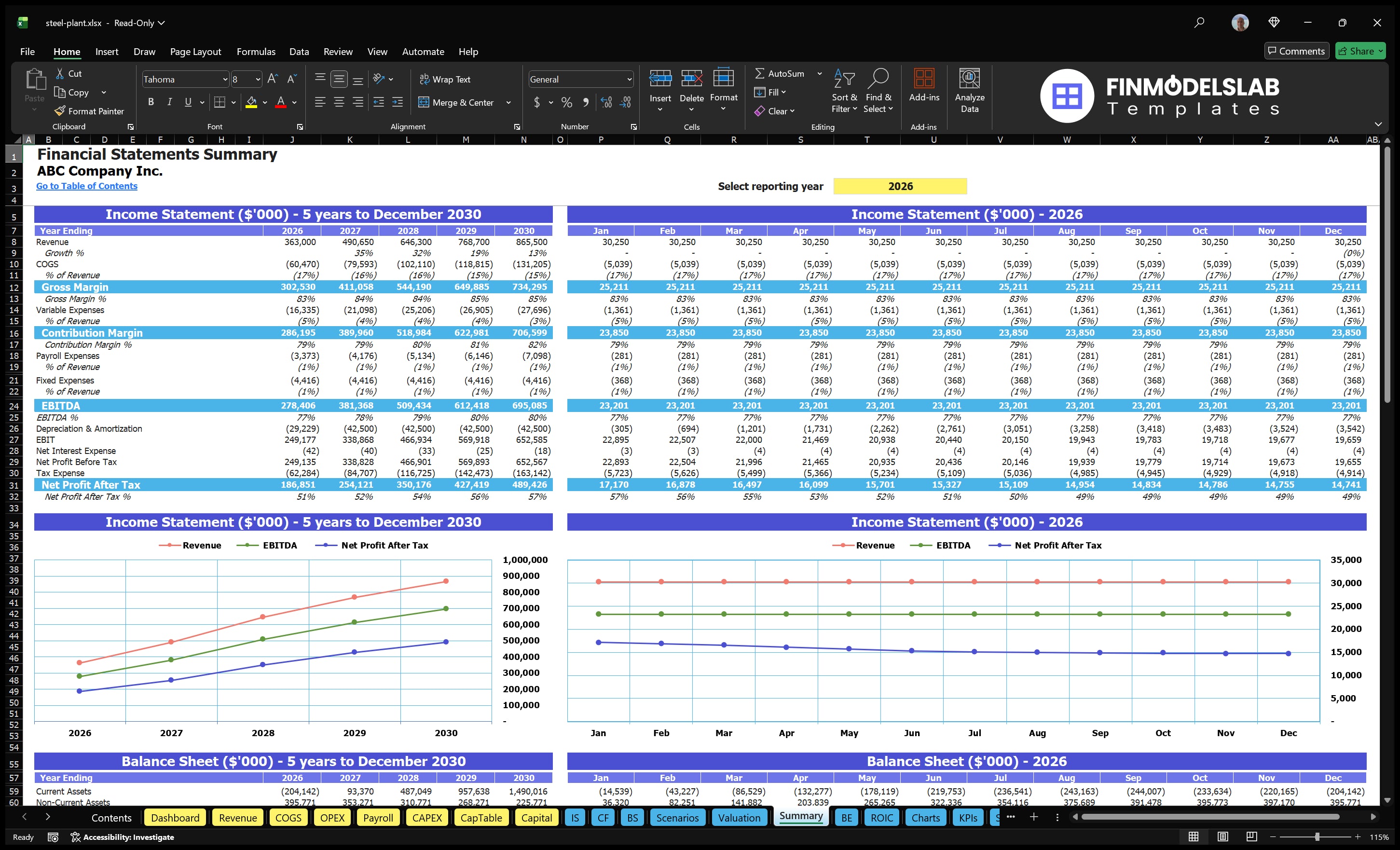 steel plant financial model summary financialmodelslab
