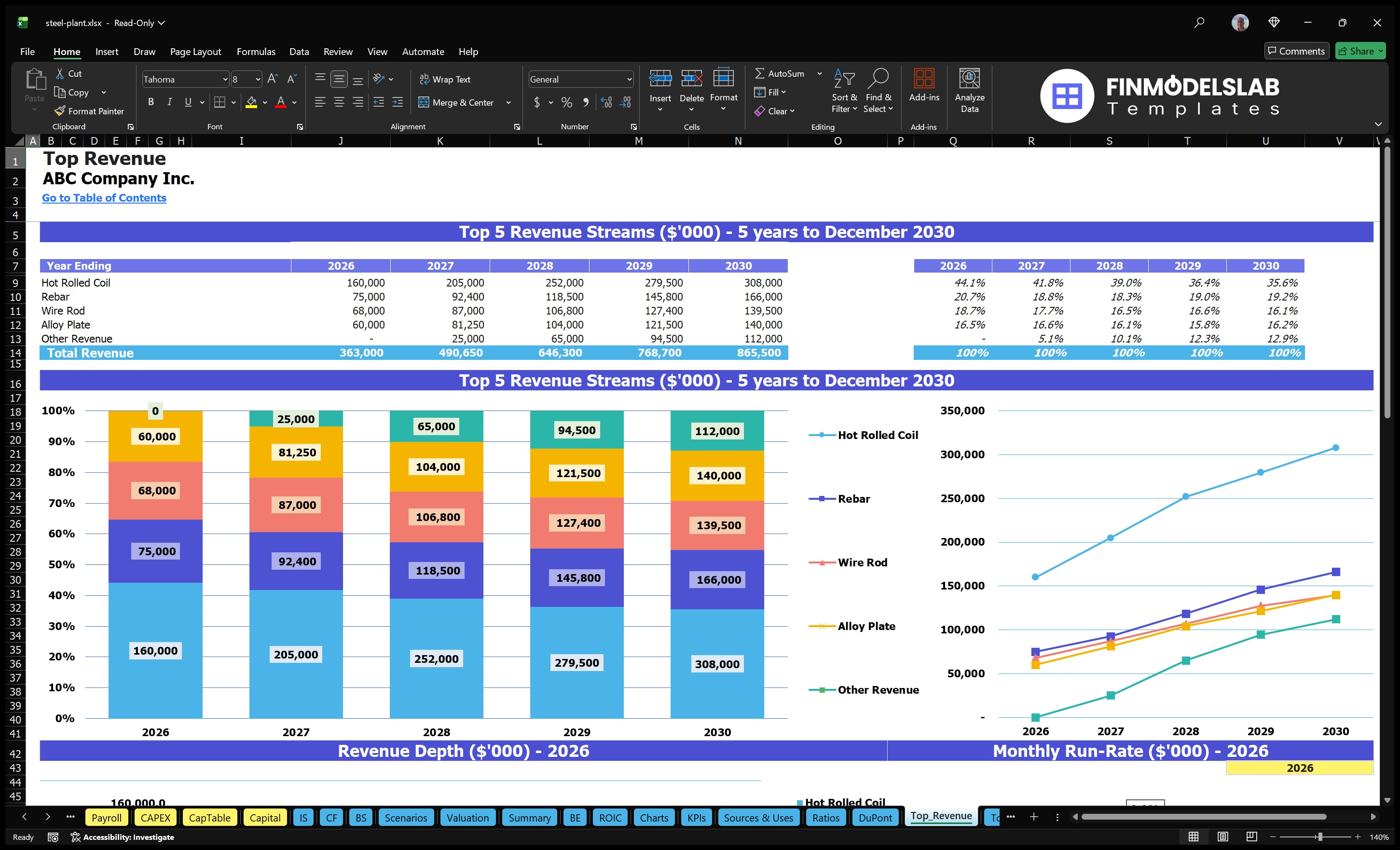 steel plant financial model top revenue financialmodelslab
