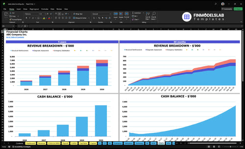 steel plate bonding financial model charts financialmodelslab