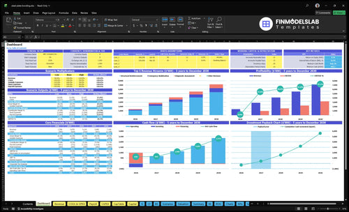 steel plate bonding financial model dashboard financialmodelslab