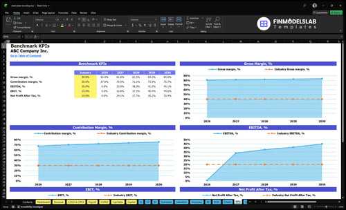 steel plate bonding financial model kpis financialmodelslab