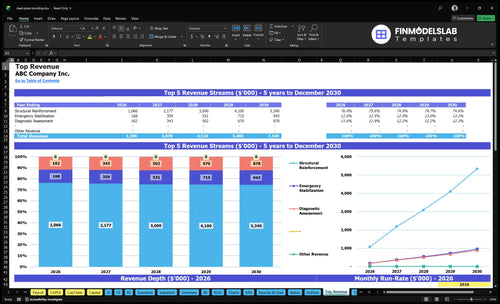 steel plate bonding financial model top revenue financialmodelslab