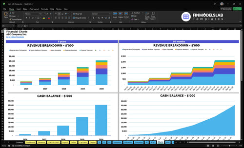stem cell therapy financial model charts financialmodelslab