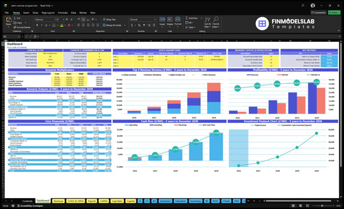 STEM Summer Camp Program Financial Model dashboard summarizes key KPIs, runway and cash position with a dynamic dashboard for performance tracking, investor-ready charts and cash-flow clarity.