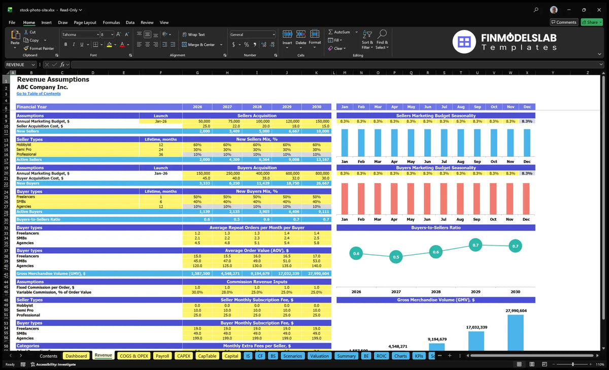 Revenue sheet showing purchase of seller and buyer, mixes levels, usage periods, order frequency of buyers, AOV, GMV, commissions and subscriptions