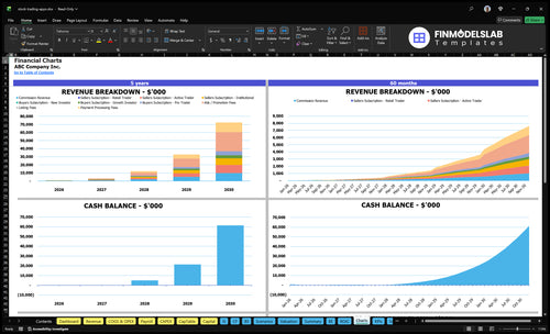 stock trading apps financial model charts financialmodelslab