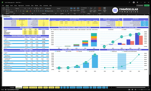 Stock Trading App Financial Model dashboard summarizes key KPIs, runway and cash position with a dynamic dashboard showing user growth, revenue, costs and performance—investor-ready view to avoid cash-flow blind spots