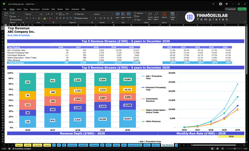 stock trading apps financial model top revenue financialmodelslab