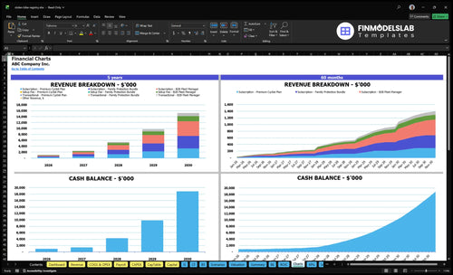 stolen bike registry financial model charts financialmodelslab