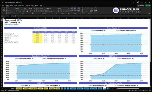 stolen bike registry financial model kpis financialmodelslab
