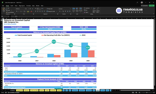 stolen bike registry financial model roic financialmodelslab