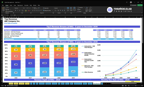 stolen bike registry financial model top revenue financialmodelslab