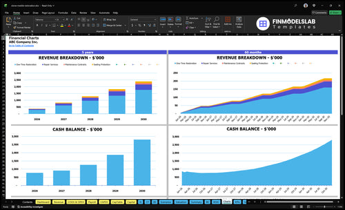 stone marble restoration financial model charts financialmodelslab