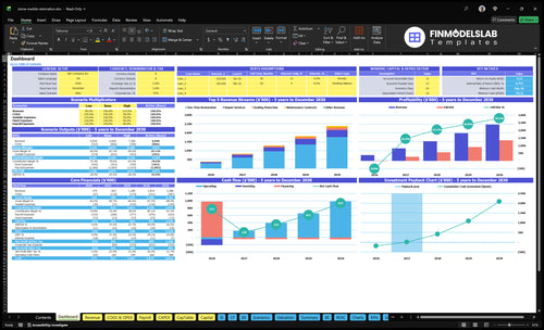 Stone and Marble Restoration Financial Model dashboard summarizing key KPIs, runway/cash and performance with a dynamic dashboard for investor-ready reporting and spotting cash-flow blind spots