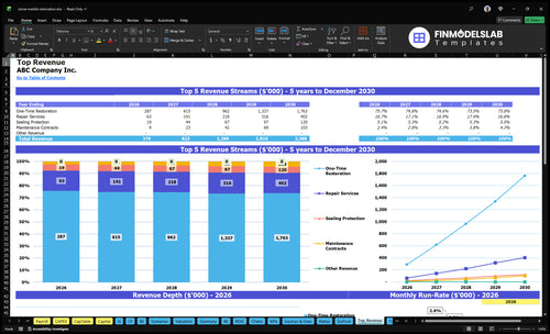 stone marble restoration financial model top revenue financialmodelslab