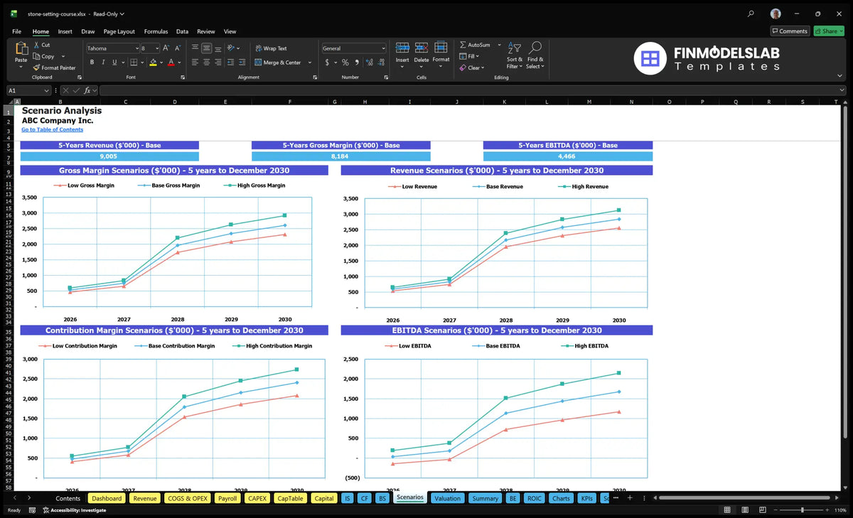 Stone Jewelry Setting Course Scenario Analysis of the sheet comparing low, base and high revenue, gross margin, premium margin and paths EBITDA