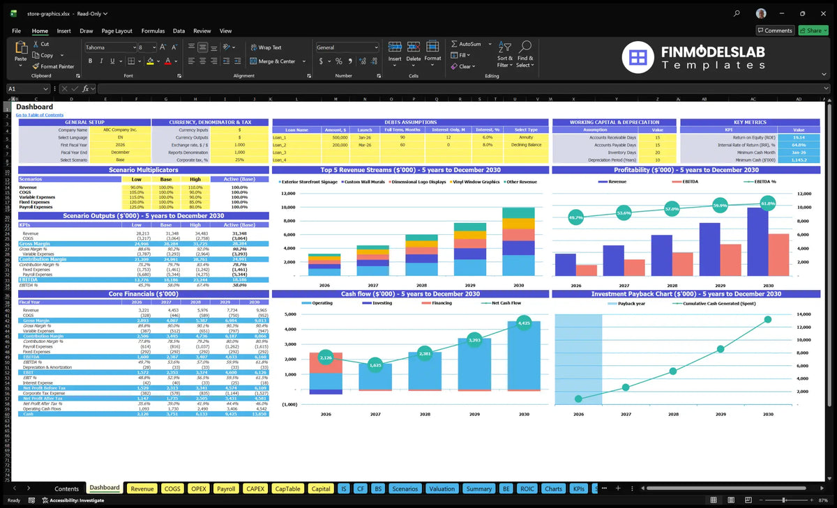 Dashboard showing configuration checks, scenario multipliers, retail graphic income set, profitability, cash flow, basic finances and return on investment