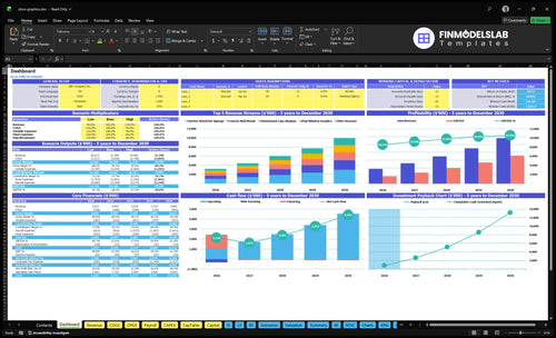 Retail Store Graphics Production Financial Model dashboard summarizing key KPIs, runway/cash and performance with a dynamic dashboard for investor-ready reporting and spotting cash-flow blind spots.