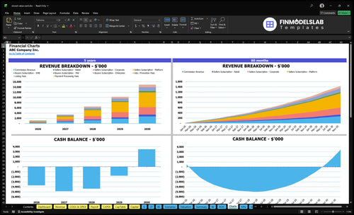 stored value card financial model charts financialmodelslab