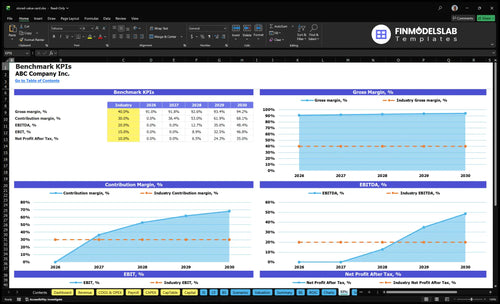 stored value card financial model kpis financialmodelslab