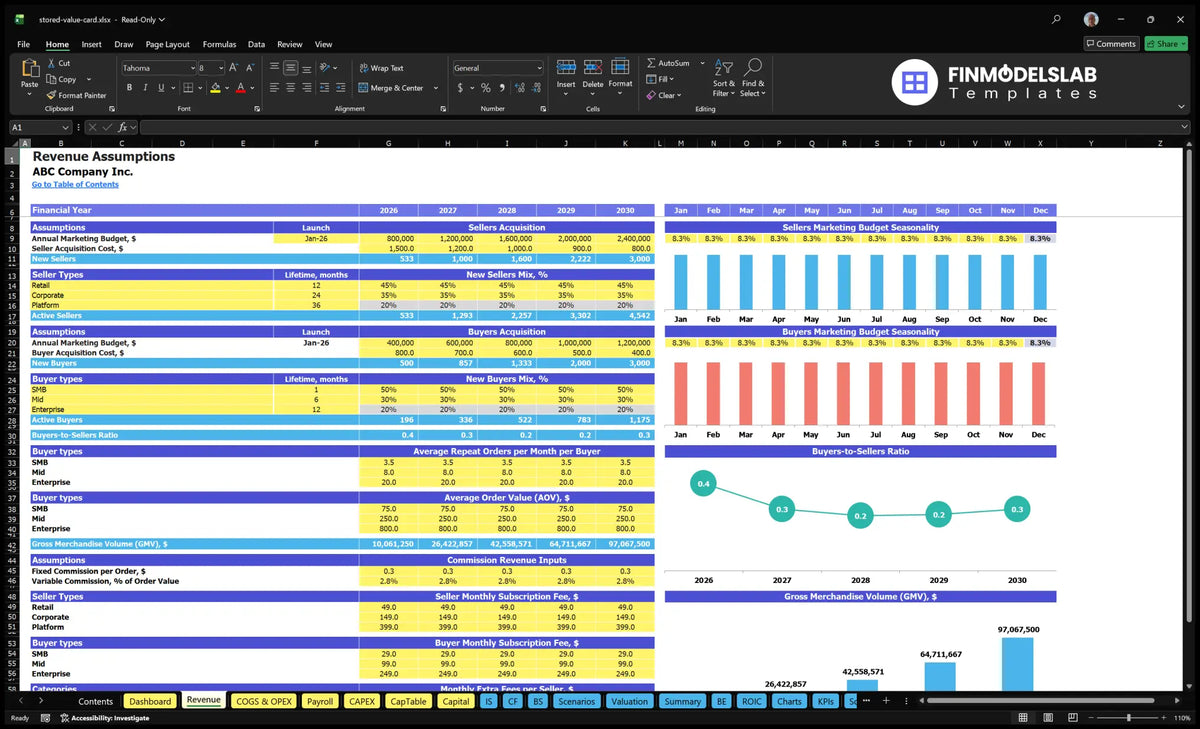 Revenues Establishing a worksheet for the program Storage Value Card Financial model showing purchase of seller and buyer, level mixes, order frequency, AOV, GMV, commissions and subscriptions