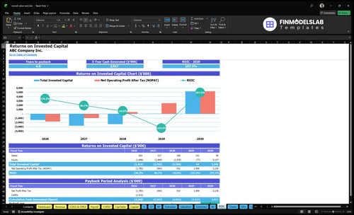 stored value card financial model roic financialmodelslab