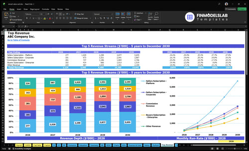 stored value card financial model top revenue financialmodelslab