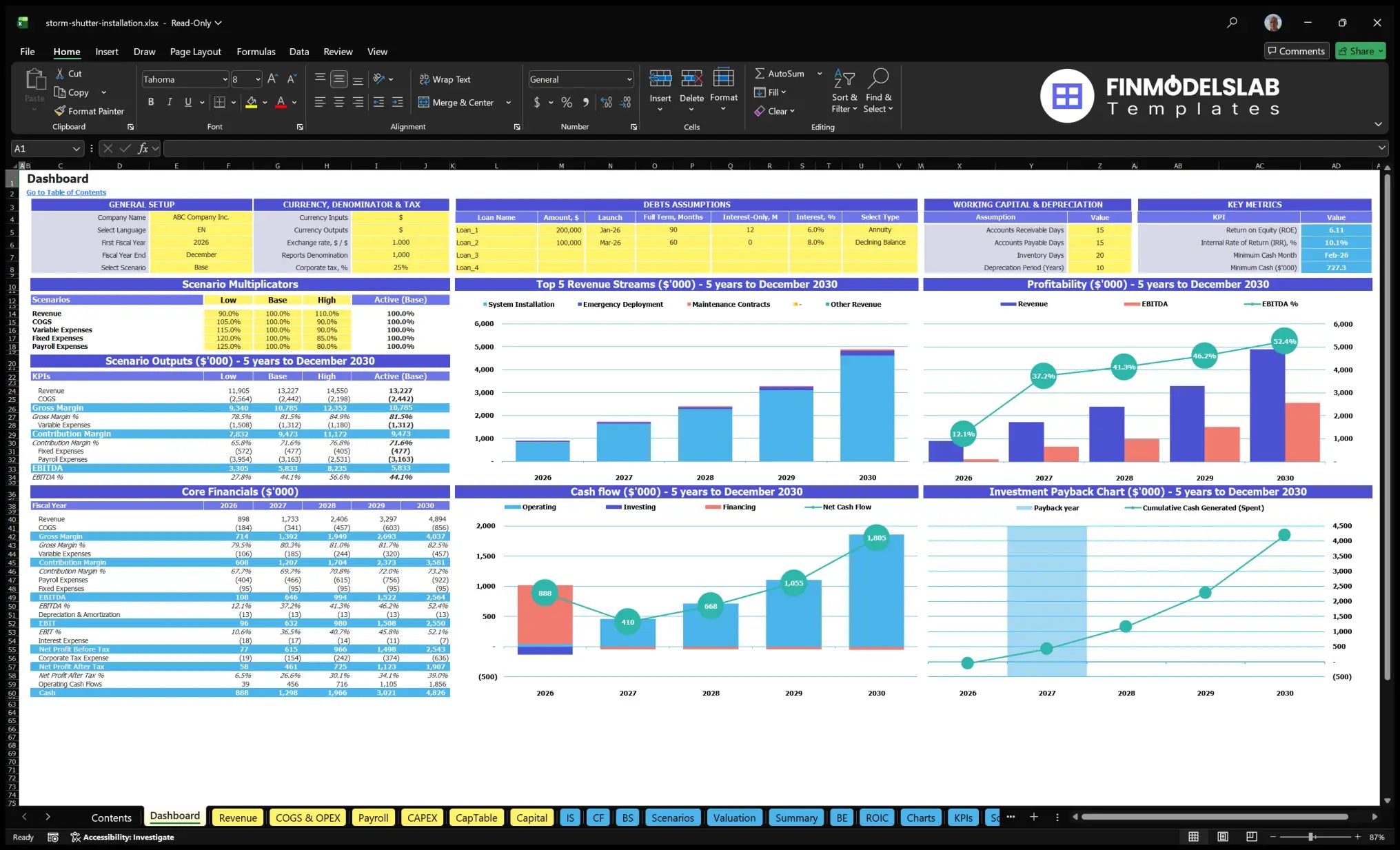 Dashboard with configuration model, scenario multipliers, key metrics, revenue mix, profitability, cash flow, basic finances and returns charts