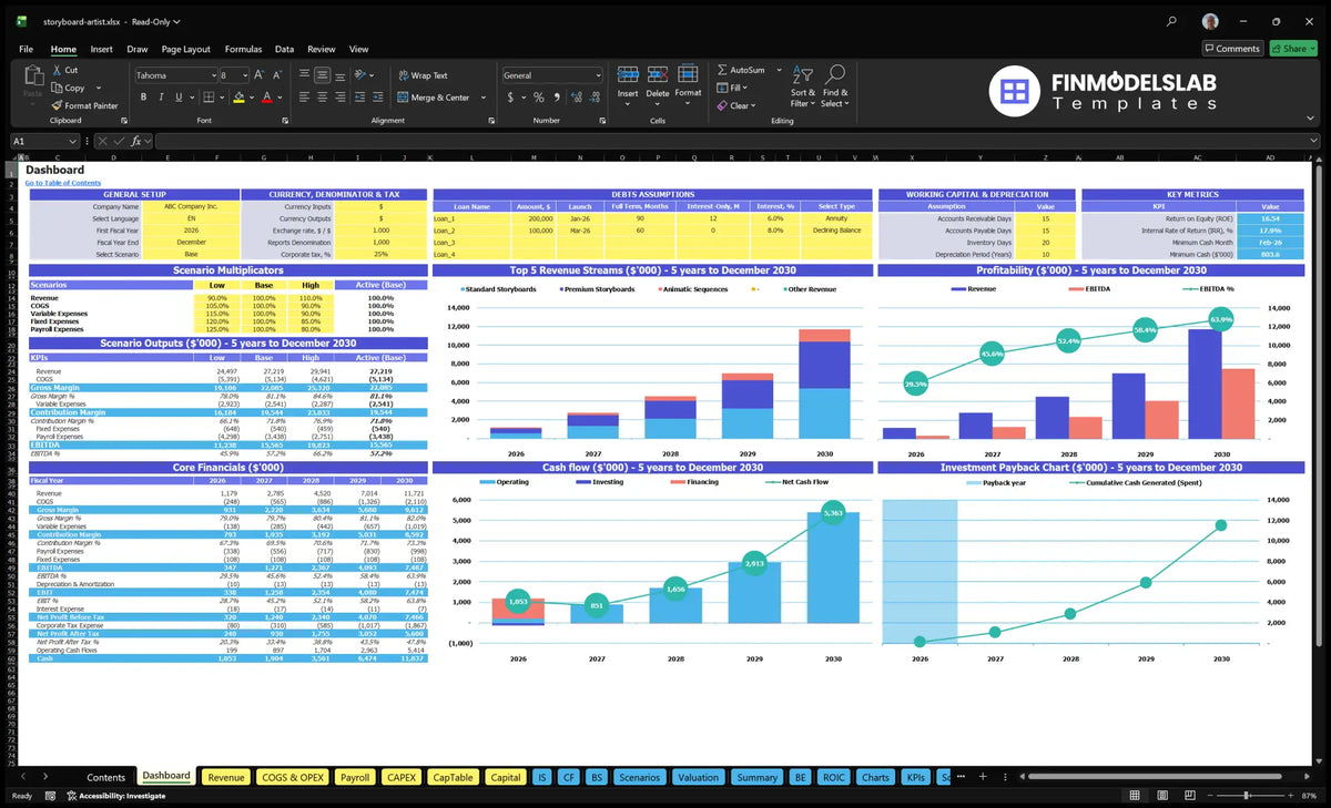Dashboard with configuration model, scenario multipliers, key metrics, revenue mix, profitability, cash flow, basic finances and returns charts