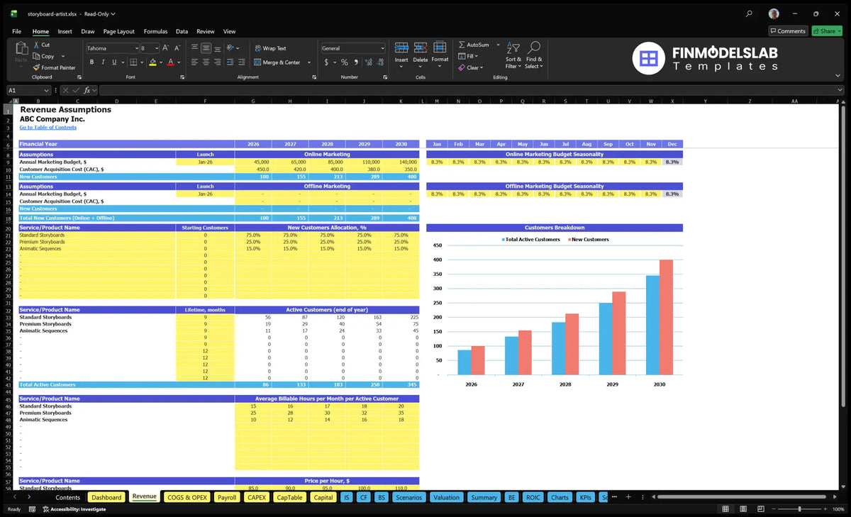 Revenue sheet with marketing budgets, CAC, service allocation, customer cohorts, hours payable and hourly rates
