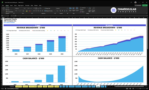 straw bale home building financial model charts financialmodelslab