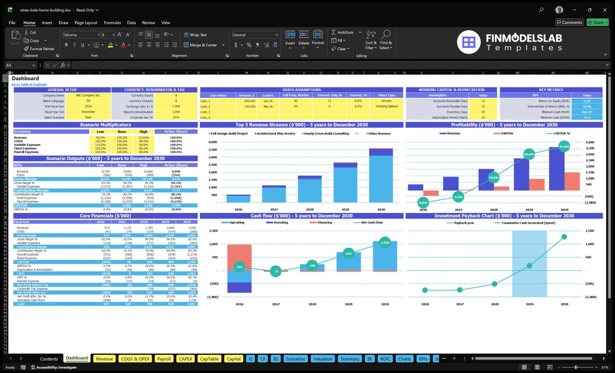 Dashboard for Straw Bale Home Construction Financial model showing model setting, scenario results, revenue mix, profitability, cash flow and return on investment charts.