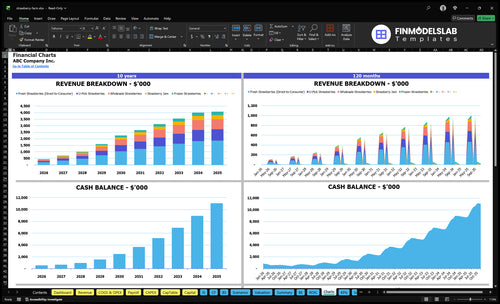 strawberry farm financial model charts financialmodelslab