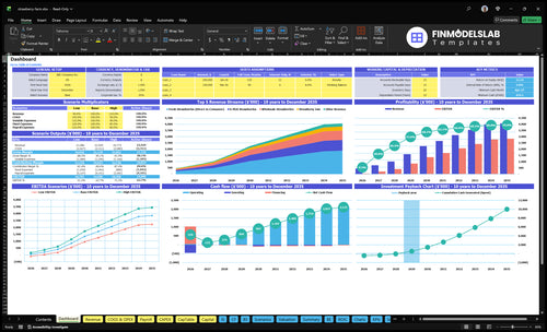 Strawberry Farming Financial Model dashboard summarizing key KPIs, runway, cash position and operational performance with a dynamic overview—investor-ready visuals to spot cash-flow blind spots.