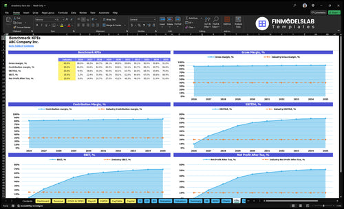 strawberry farm financial model kpis financialmodelslab