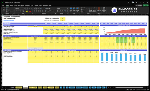 strawberry farm financial model revenue financialmodelslab