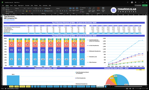 strawberry farm financial model top revenue financialmodelslab