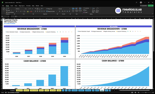 stream restoration financial model charts financialmodelslab