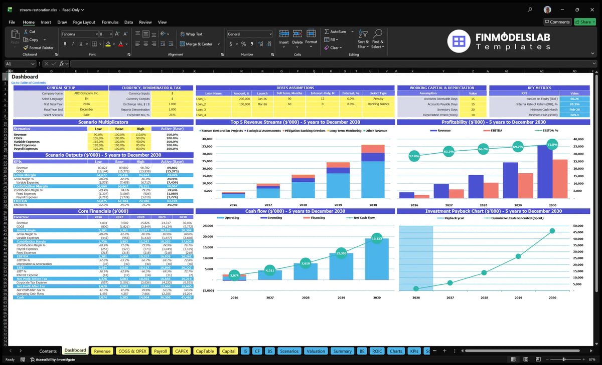 Dashboard for Stream Restoration Service Financial Model showing model settings, scenario results, revenue mix, profitability, cash flow and return on investment charts.