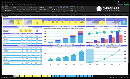Stream Restoration Service Financial Model dashboard summarizes key KPIs, runway, cash position and performance with a dynamic dashboard, helping founders spot cash-flow blind spots and present investor-ready charts.