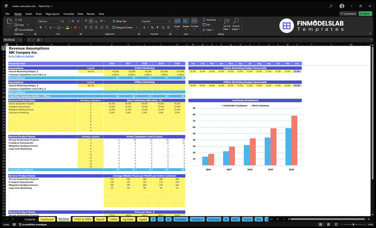 Revenues Establishing a worksheet for Stream Restoration Service Financial Model showing marketing budget, CAC, service levels, customer life periods, hours payable and hourly rates.