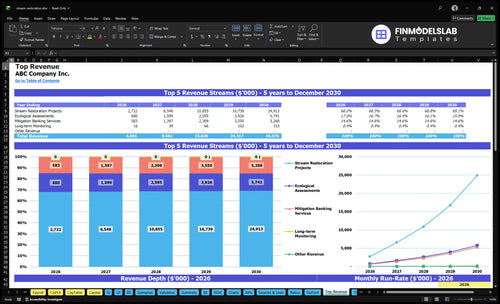 stream restoration financial model top revenue financialmodelslab