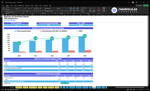 street food poke bowl financial model roic financialmodelslab