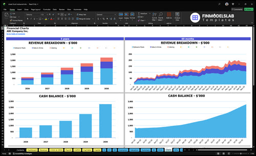 street food restaurant financial model charts financialmodelslab