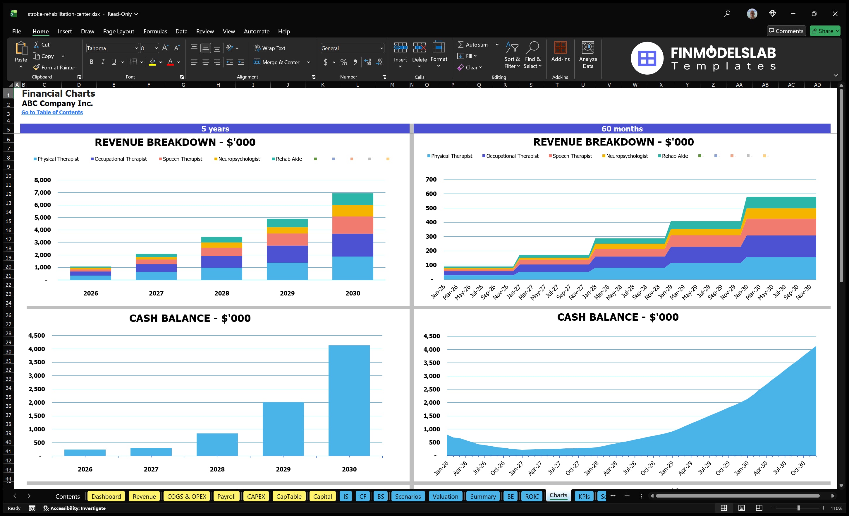 stroke rehabilitation center financial model charts financialmodelslab