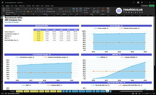 structural engineering financial model kpis financialmodelslab